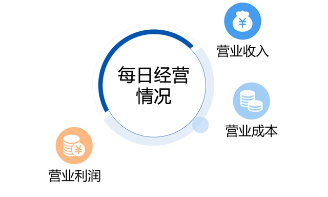 金包银店