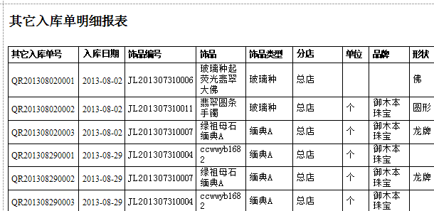 “首饰批发分销软件入库单报表”