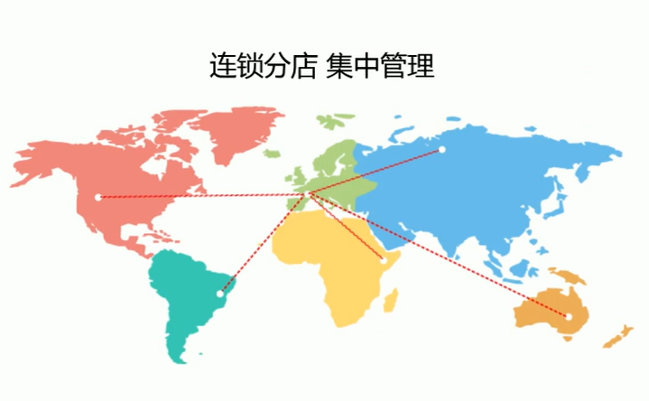 傲蓝珠宝店管理软件